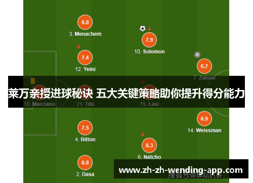 莱万亲授进球秘诀 五大关键策略助你提升得分能力