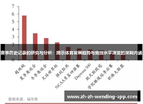 赛事历史记录的研究与分析：揭示体育发展趋势与竞技水平演变的深刻内涵