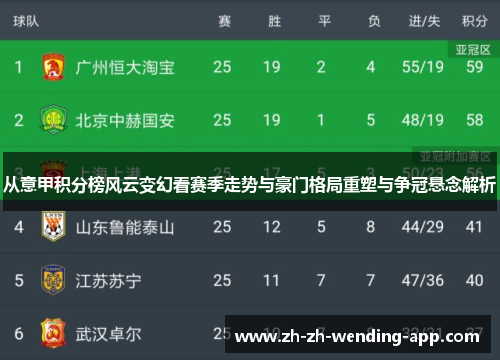从意甲积分榜风云变幻看赛季走势与豪门格局重塑与争冠悬念解析