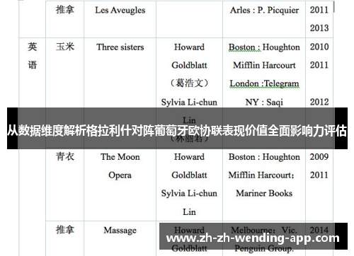 从数据维度解析格拉利什对阵葡萄牙欧协联表现价值全面影响力评估