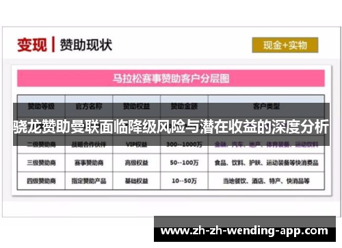 骁龙赞助曼联面临降级风险与潜在收益的深度分析