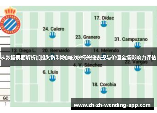 从数据层面解析加维对阵利物浦欧联杯关键表现与价值全场影响力评估