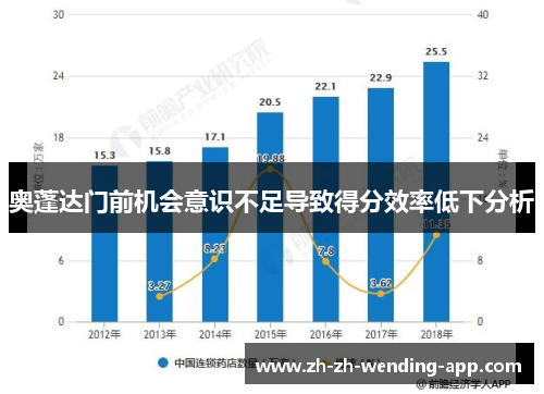 奥蓬达门前机会意识不足导致得分效率低下分析 奥蓬达门前机会意识不足导致得分效率低下分析